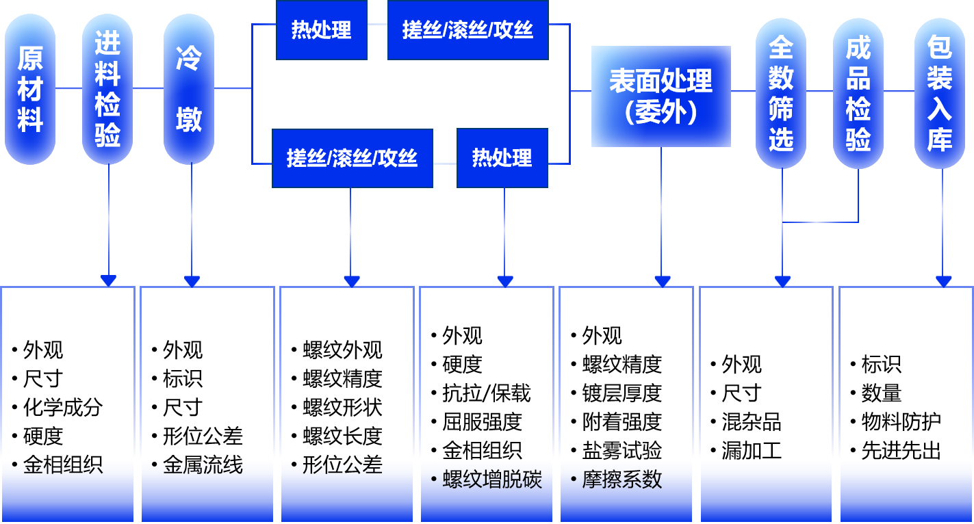 流程.png
